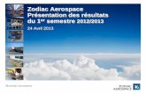 Présentation du Groupe Zodiac Aerospace · Présentation des résultats du 1er semestre 2012/2013 24 Avril 2013 Une progression soutenue du chiffre d’affaires du 1er semestre :