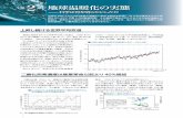 地球温暖化の実態 - env気候システムの貯熱量変化 （IPCC AR5 WGⅠ Chp.3 Box3.1 図 1） 海洋深層には100x1021Jのエネル ギーが貯えられている。日本の発電量（2012年）で約3万年分