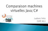 Ludovic Feltz ESIPE MLVigm.univ-mlv.fr/~dr/XPOSE2013/Comparaison_JVM_CLR/... · 2002: Java 1.4: JIT (just in time) Optimisation (hotspot) Sortie du langage C# Appelé imitation du