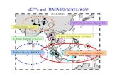 JEPPsand MAHASRI/GEWEX/WCRPhydro.iis.u-tokyo.ac.jp/mahasriwiki/before_wiki/... · IOMICS Triton Buoys Maritime Continent Center? WPR-Biak. L-band Wind Profilers Antenna Unit Data