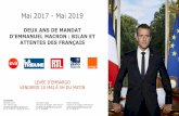 Mai 2017 - Mai 2019 - La Tribune...F. Hollande 61% 34%-40 1er mandat 1er mandat E. Macron 62% 43%-30 * ÉVOLUTION POPULARITÉ APRÈS 2 ANS DE MANDAT (avril) 35% 43% 21% 32% ** ***