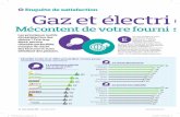 Enquête de satisfaction Gaz et électri cité · le plus de satisfaction globale sont, dans l’ordre, Ecopower (présent en Flandre uniquement), Belpower et Lampiris. Lors de notre