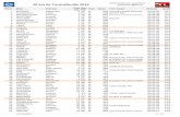 Chronmétré par Justchono 10 km de Tournefeuille 2012 …justchrono.free.fr/Resultats/2012/2012A632_10KMResultats3.pdf · 51 MOKHTARI Zizou 12 V1 M 344 00:40:58 14,6 52 GINSBOURGER