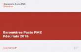 Baromètres Pacte PME Résultats 2016...L’enquête 2016 a été menée auprès de 38 000 fournisseurs PME et ETI, issus de 8 filières pour 6500 réponses, soit un taux de participation