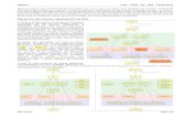 Cours Les flux et les fichiersremy-manu.no-ip.biz/C++/PDF/Flux-fichiers.pdfla fin de notre étude. Vous en avez une vue dans le diagramme UML de droite. En réalité, vous remarquez