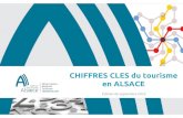 CHIFFRES CLES du tourisme en ALSACE · visiteurs* en Alsace dont : 1,30 M de touristes 3,2 M de nuitées 377 millions d’€de chiffres d’affaires (toutes clientèles) dont 250