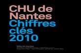CHU de Nantes Chiffres clés 2010...12,4 % gynécologie obstétrique 3,5 % chirurgie 19,9 % 4 Capacité d’accueil : 2 644 lits et 405 places en service Le CHU dispose d’une offre