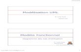 (Cours UML 2018-2019 Chapitre 3 Modélisation …...25/11/2019 Copy Right kzaz.larbi@gmail.com 1 Modélisation UML Pr. Larbi Kzaz Septembre 2018 Modèle Fonctionnel Diagramme des Cas