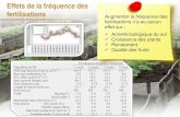 Effets de la fréquence des fertilisations · “any substance or microorganism applied to plants with the aim to enhance nutrition efficiency, abiotic stress tolerance and/or crop