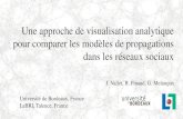 Une approche de visualisation analytique pour comparer les ... corrigé.pdf · modified BA model. International Conference on Computer ... A., F. Bonchi, et L. V. Lakshmanan (2010).