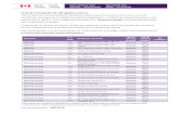LCRMD - Liste des demandes de dérogation actives · 2015-04-25 Dec. en cours 3M Canada Company 9733 3M(TM) Scotch-Weld(TM) Epoxy Adhesive 1838L Translucent Part A 2016-03-26 Dec.