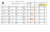CYCLO SAN MARTINOIS course toutenant 2016… · CYCLO SAN MARTINOIS PRIX DE TOUTENANT 12 JUIN 2016 Catégorie Dossard Nom Prénom Club Points Points 1 75 LANDRE Antonin Creusot Cyclisme