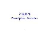 기술통계 Descriptive Statistics - KOCWcontents.kocw.net/KOCW/document/2014/sookmyung/yeoinkwon/2.p… · 파이종류판매량판매비율(%) 애플5925.2 딸기5222.2 블루베리4720.1