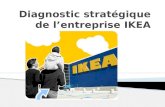 Diagnostic stratégique de l’entreprise IKEAd1n7iqsz6ob2ad.cloudfront.net/document/pdf/53858a315d2e1.pdfObjectif : Identifier les raisons de succès de l’entreprise, ses particularités