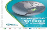 En Bref… CHIFFRES CLÉS 2018 - Guadeloupe Energie...née 2016. CHIFFRES CLÉS 2018 Consommation d’électricité : 1 70 GWh Part des EnR : 21.24% Transports : 9 GWh Combustibles