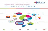 Propreté et Services Associés Chiffres clés 2019...- CHIFFRES CLÉS //2019 - 2 80 LA PROPRETÉ EN CHIFFRES La Branche investit 100 M€ dans la formation, la RSE, la prévention