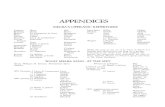 APPENDICES - Springer › content › pdf › bbm:978-1-349-08670...the Queen Marguerite 16 Les Huguenots the Queen 20 Lucia di Lammermoor Lucia 27 Faust Marguerite 30 concert Gala.