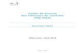 Guide de lecture des tableaux de contrôle ENC MCO · 2018-06-07 · à d’autes tavaux ue ceux de contrôle des données ENC par établissement. Pour les éta lissements n’ayant