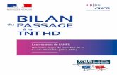 BILAN...semaine du 5 avril environ 45 POINTS PRESSE organisés en métropole de décembre 2015 à mars 2016 d’équipements TNT HD (adaptateurs ou téléviseurs) vendus depuis le