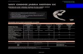Why choose Jabra MotIon Uc · 2018-03-01 · mIGraTION SHEET For internal use only jabra mOTION UC ... Custom fit - adjustable height X (Speaker house) X (Flex ear hook) X (Flex ear