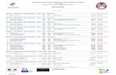 Résultatsabcnatation.fr/files/club-170699508/up/Maitres/resultats_globaux... · Championnat Départemental des Maîtres (25m) TARARE 31 janvier 2015 - Bassin de 25 m Résultats Séries