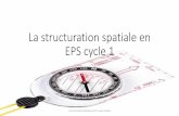 La structuration spatiale en EPS cycle 1ien-chaumes.circo.ac-creteil.fr/IMG/pdf/la_structuration_spatiale... · déplacer dans son environnement. •La capacité de situer, d'orienter,