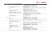 Toyota Canada Incmedia.toyota.ca/_gallery/get_file/?file_id=546a4509fe058...1 Toyota Canada Inc. – Prix et distinctions Année Qui Quoi 2018 Prix de la meilleure valeur retenue du