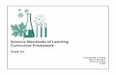Science Standards of Learning Curriculum Framework...when conducting activities and investigations. The various skill categories are described in the ﬁInvestigate and Understandﬂ