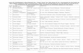 List of candidates shortlisted for 'Type Test' for the ... type test .pdf32 Balbir Kumar Kewal Krishan Village Chak Alawal, P/o Langotian, Tehsil R.S. Pura, District Jammu (181101)