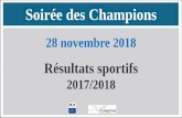 Soirée des Champions · 2018-12-17 · Pôle France Judo Riwane HAMADI (à gauche) Remplaçant au championnat d’Europe Cadet Vice champion de France Cadet 3ème au tournoi de France