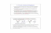 5. Essais immunologiquesbadiaa/immunoessais-1.pdf · - Les anticorps monoclonaux sont plus spécifiques et possèdent des propriétés plus reproductibles. Ils sont les anticorps