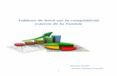 Tableau de bord sur la compétitivité externe de la Tunisie€¦ · Tableau de bord sur la compétitivité externe de la Tunisie Raoudha Hadhri Samiha Chaabani Zammali . 2 Croissance