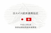 税関 Japan Customs - 日スイス経済連携協定その他 4.6% 輸送用機器 25.2% 化学製品 16.3% 白金族の金属 14.5% 貴金属のくず 13.0% 電気機器 10.7% 雑品