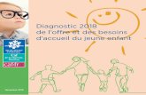 Diagnostic 2018 de l’offre et des besoins d’accueil …...2 C haque année depuis 2005, la Caf de la Charente-Maritime publie un diagnostic de l’offre et des besoins en matière