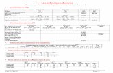 I. Les indicateurs d’entrée - Collège Marcel Pagnolpagnol-col.spip.ac-rouen.fr/IMG/pdf/indicateurs_du... · 2017-10-16 · 16/11/2012 Page 1 I. Les indicateurs d’entrée (Constitués