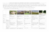 Accueil - Les services de l'État dans la Marne€¦  · Web viewSite connu du Conservatoire des Espaces naturels de Champagne-Ardenne : Très forts enjeux faune et flore. Site en