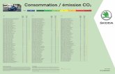 Consommation / émission CO...Consommation / émission CO 2  Edition 01/09/19 0 A B C D E F G 90 120 150 180 210 240 g/km CO 2 1 WLTP Guide de consommation Un guide de …