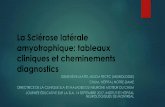La Sclérose latérale amyotrophique: tableaux cliniques et ...sla-quebec.ca/wp-content/uploads/2018/10/La-Sclérose-latérale... · SLA- Symptômes non moteurs Changements de personnalité/mémoire