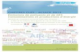 CHIFFRES CLES ALSACE 2013 · ASPA 15042402-ID, version du 21.09.2015 15 Par convention, les émissions de CO 2 issues de la biomasse ne sont pas inclues dans le format ci-dessus.