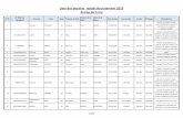 Liste des dossiers rejétés Recrutement 2019 Armée de Terremaliactu.info/wp-content/uploads/2019/10/liste-candidat...10 19704101024039 B Abdoulaye SANGARE M Amadou Kadidiatou TOURE
