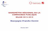 Bourgogne-Franche-Comté · Bourgogne-Franche-Comté 1 145 6 759 Pays-de-la-Loire 1 075 4 070 Provence-Alpes-Côte d'Azur 1 216 6 161 Antilles - Guyane 1 711 1 786 Nouvelle-Calédonie