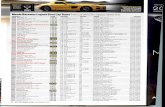 sdbhost.comsdbhost.com/public/LagunaSecaLapTimes005.pdf · Pirelli P Zero Corsa Michelin Pilot Sport Cup. . Pirelli P Zero Corsa Michelin Pilot Sport Cup ... Lamborghini Aventador