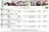 20170809 Moulins A3 partants - Les Courses · Les chevaux n'ayant pas, depuis le 11 mai de cette année inclus, reçu 4.000 € en victoires et places recevront 1 kg 1/2. Notre sélection