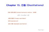 Chapter 15. 진동(Oscillations)(optics.hanyang.ac.kr/~shsong/15-Oscillation.pdf · 2016-08-31 · Physics, Page 1 Chapter 15. 진동(Oscillations)(단순조화운동(simple harmonic