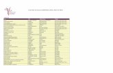Liste des structures labellisées 2014, 2015 et 2016ffdanse.fr/publish/labellisation/INTERNET_-_Label_Global_Actif_2015... · Ecole de danse Talon Pointe FORCALQUEIRET Var Provence
