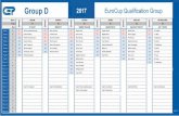 Group D 2017 EuroCup Qualification Group - CEP€¦ · 2017 Input of "Club >" in row 4 is necess In case of 7 teams don't enter a club at Group D EuroCup Qualification Group Club