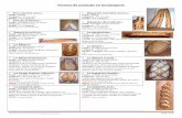 Formes de produits en boulangerietechno.boulangerie.free.fr/04-Cours/08-Revision/... · M. Guedes D., formateur en boulangerie techno.boulangerie.free.fr Page 1/4 Formes de produits