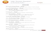 Indian Economic Association€¦ · Indian Economic Association Life Membership Profiles - IEA - Life Members - PUNJAB 1 PUNJAB PUNJAB Agrawal, Dr. Pramod Kumar - PB-001 Agrawal’s