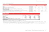 Anexo 7 Grupo Scotiabank · 2013-06-04 · Grupo Scotiabank – Reporte del Cuarto Trimestre de 2008 35 INFORMACIÓN ADICIONAL Anexo 7 Grupo Scotiabank Grupo Scotiabank Indicadores