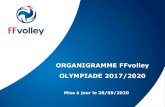 ORGANIGRAMME FFvolley OLYMPIADE 2017/2020extranet.ffvb.org/data/Files/Instances_ffvb/FFvolley...6 B1 – SECTEUR PRESIDENCE – ERIC TANGUY - Projet fédéral 2017/2020 - Relations